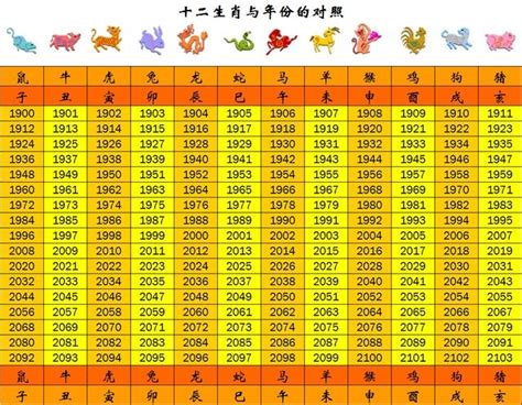 74年次屬什麼生肖|【十二生肖年份】12生肖年齡對照表、今年生肖 